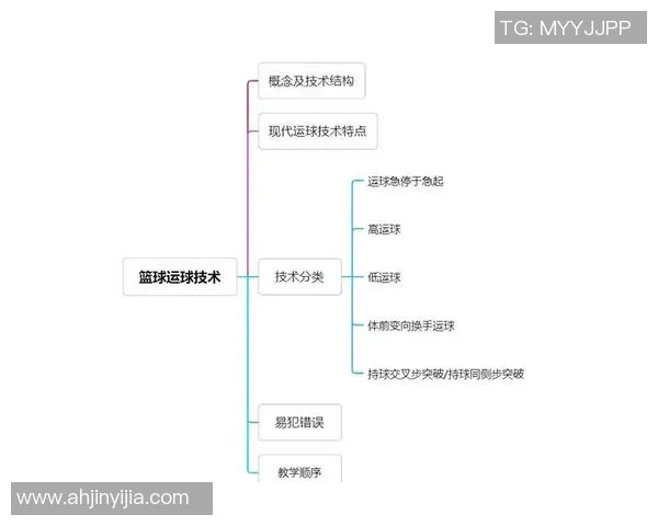 篮球热点：解读深圳篮球队的防反