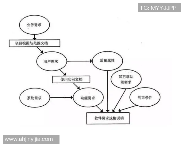 足球明星身价与薪酬的关系探讨及其对职业生涯的影响分析